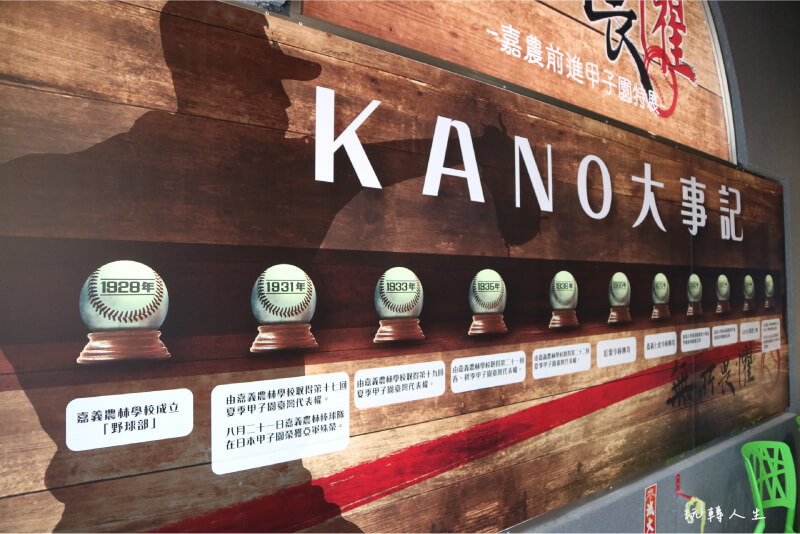 嘉義市景點-KANO園區博物館歷史介紹-每個人的故事都寫得很詳細。
